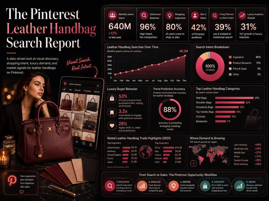 The Pinterest Leather Handbag Search Report