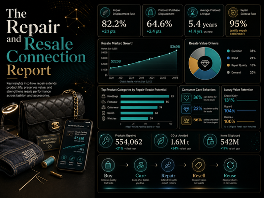 The Repair and Resale Connection Report