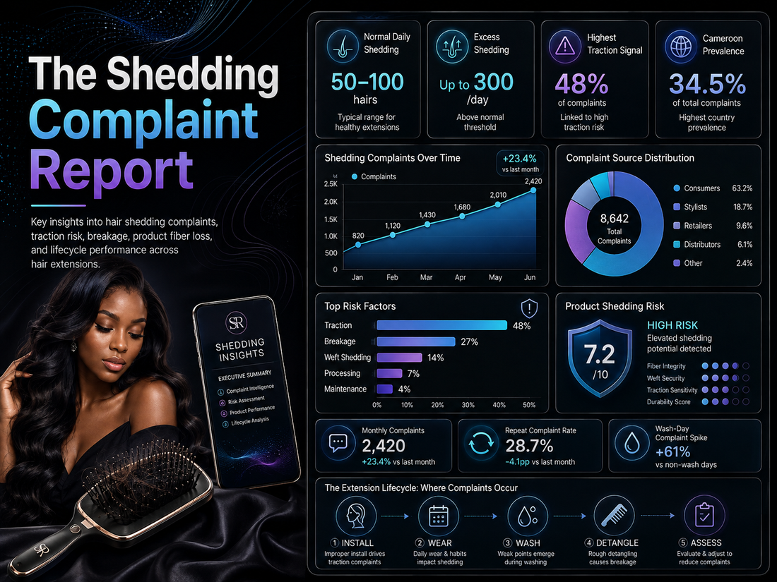 The Shedding Complaint Report