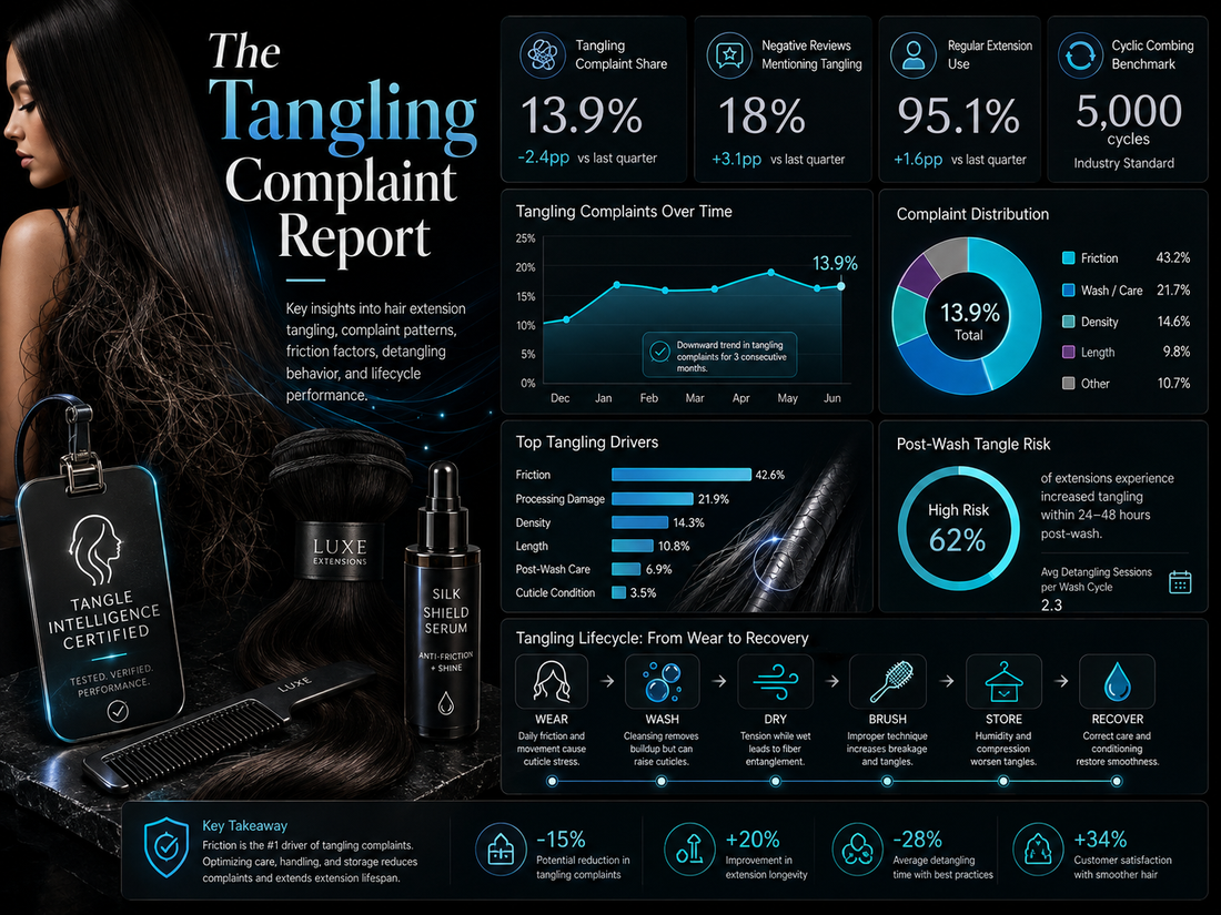 The Tangling Complaint Report