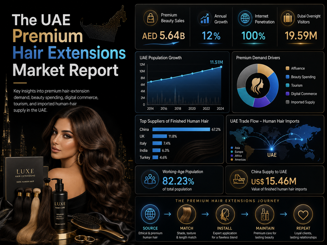 The UAE Premium Hair Extensions Market Report
