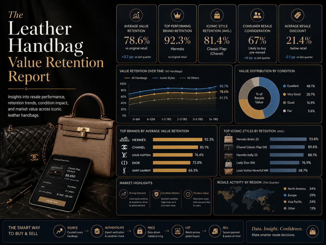 The Leather Handbag Value Retention Report