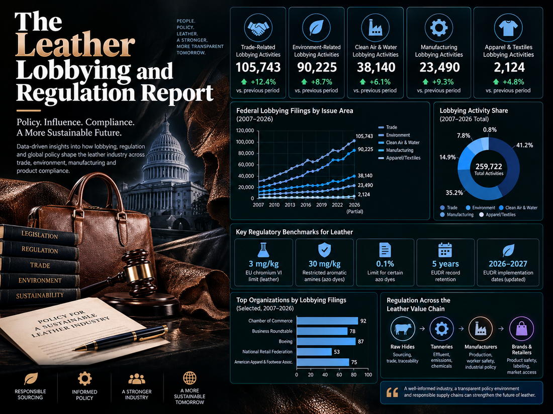 The Leather Lobbying and Regulation Report