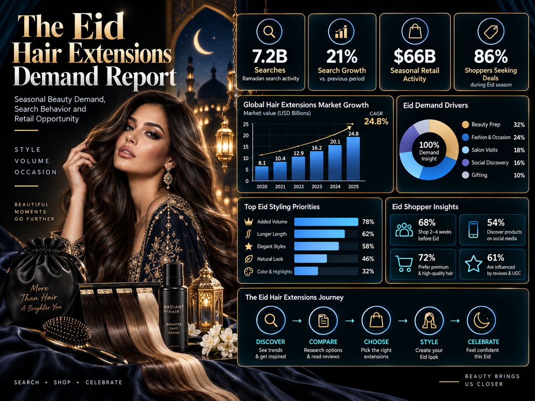 The Eid Hair Extensions Demand Report