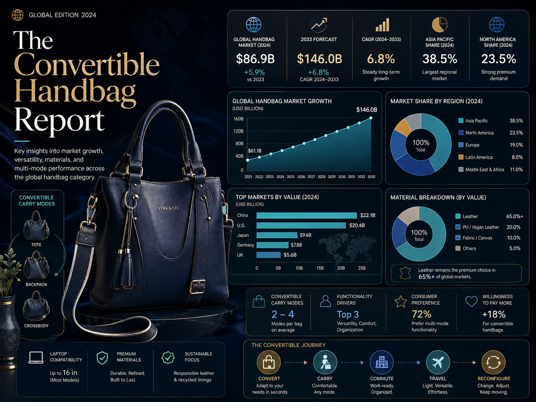 The Convertible Handbag Report