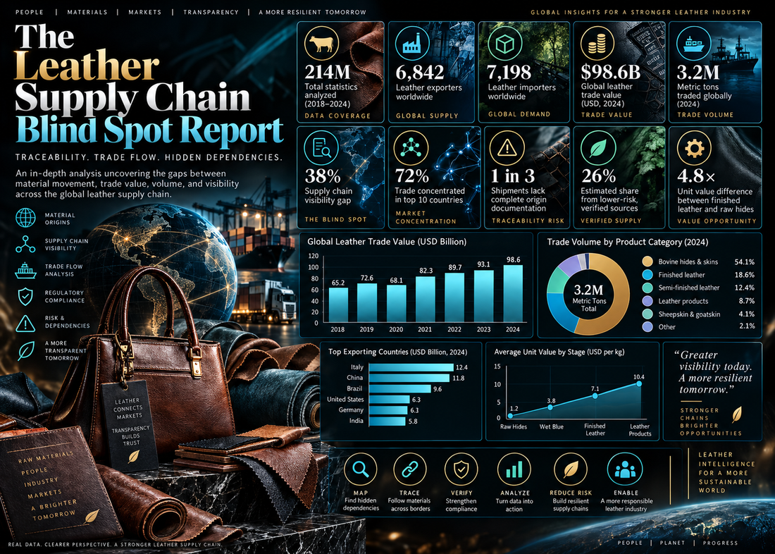 The Leather Supply Chain Blind Spot Report
