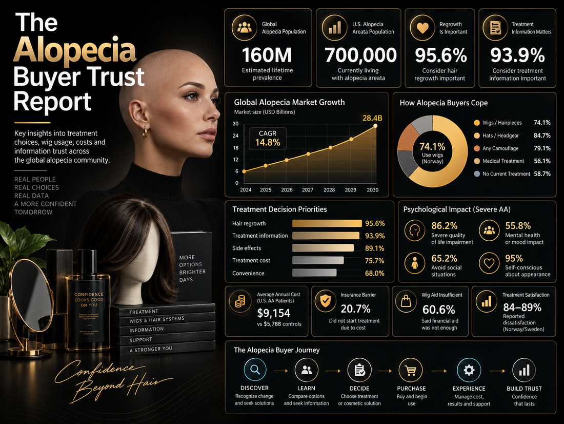 The Alopecia Buyer Trust Report