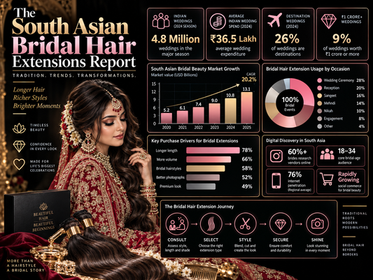 The South Asian Bridal Hair Extensions Report