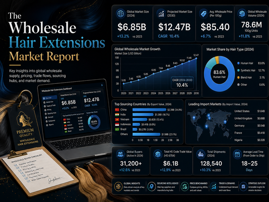 The Wholesale Hair Extensions Market Report