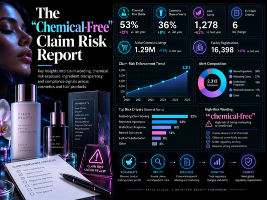 The “Chemical-Free” Claim Risk Report