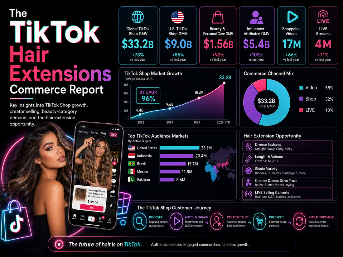 The TikTok Hair Extensions Commerce Report
