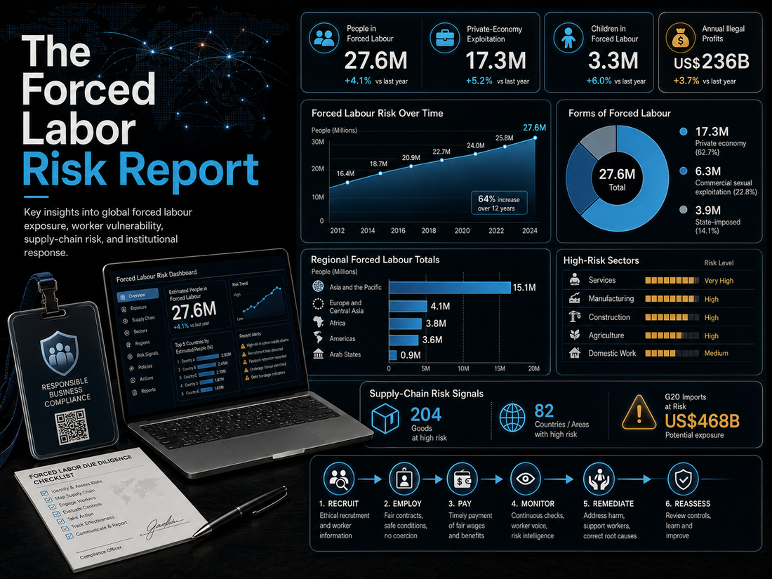 The Forced Labor Risk Report