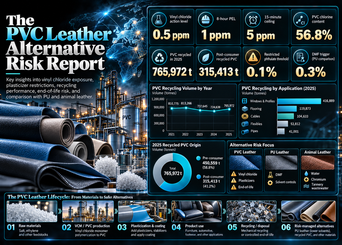 The PVC Leather Alternative Risk Report