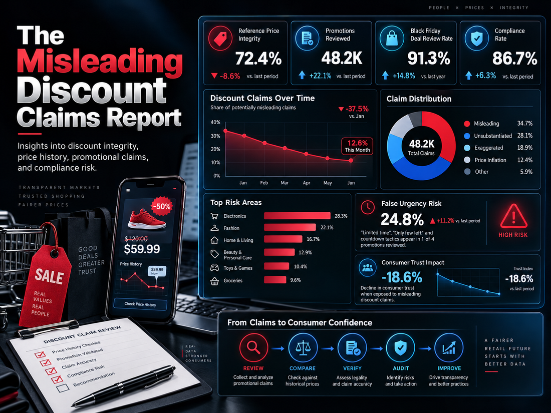 The Misleading Discount Claims Report