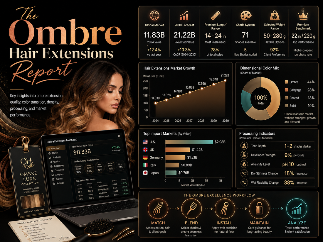 The Ombre Hair Extensions Report