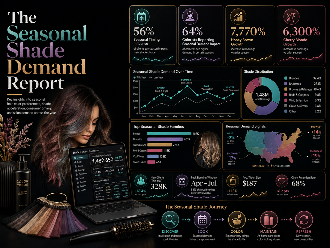 The Seasonal Shade Demand Report