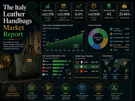 The Italy Leather Handbags Market Report